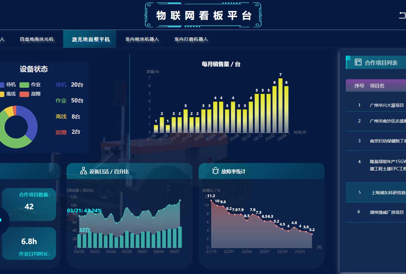 方石智能建造平台系统