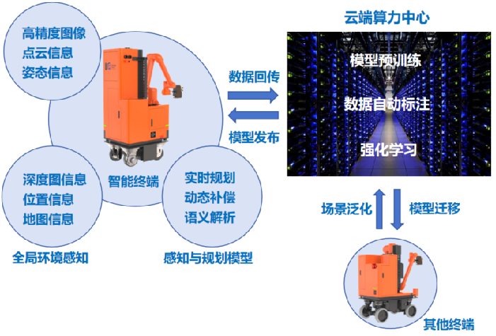 模型预训练及强化学习