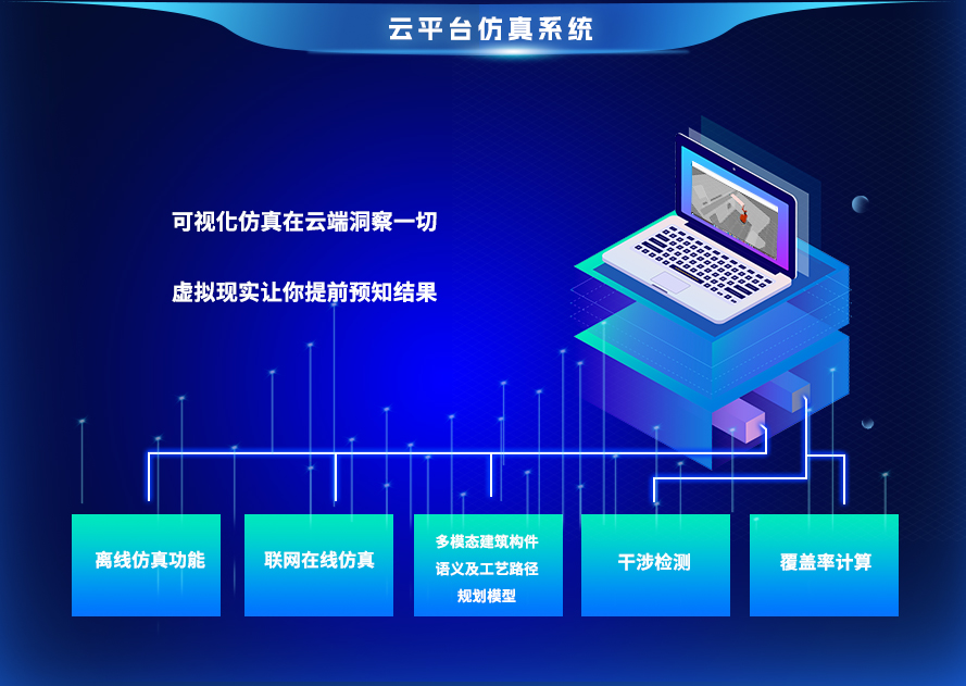 云平台仿真系统